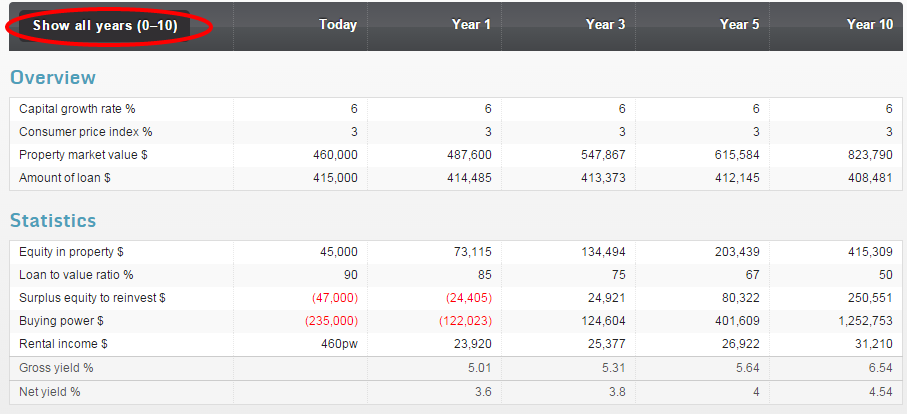 analyser_show_all_years